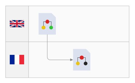 Indexed colors across languages in Visio